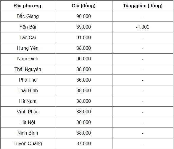 gia heo hoi hom nay 108 du bao chuoi ngay giam sau