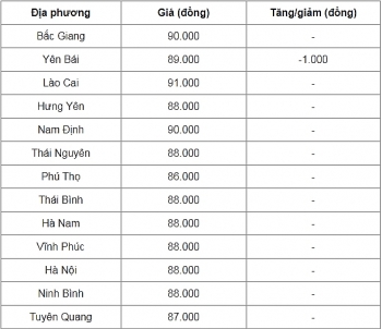 Giá heo hơi hôm nay (10/8): Dự báo chuỗi ngày giảm sâu