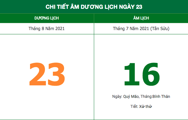 Lịch âm hôm nay (23/8/2021): Những việc nên tránh trong ngày đầu tuần