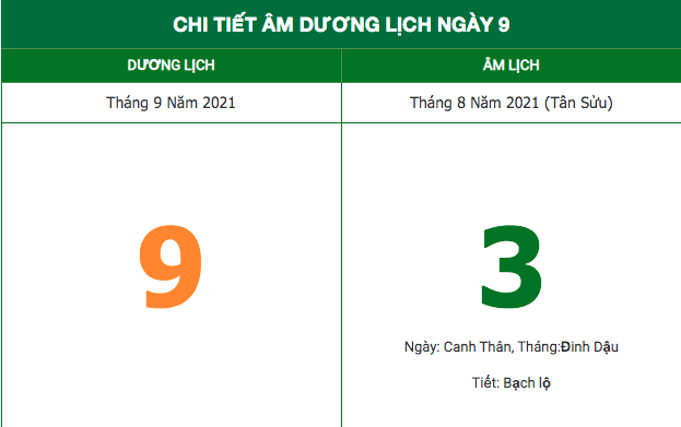 Lịch âm hôm nay (9/9/2021): Những việc không nên làm trong ngày mùng 3 âm lịch