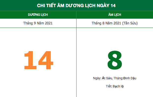 Lịch âm hôm nay (14/9/2021): Những việc không nên làm trong ngày