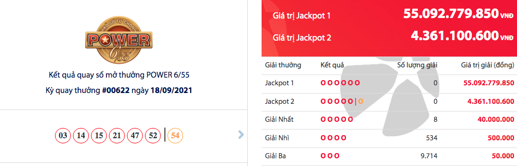 Kết quả Vietlott Power 6/55 ngày 21/9: Chủ nhân của 55 tỷ là ai?