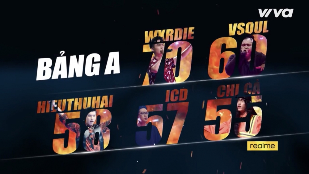 Lịch phát sóng tập 10 King Of Rap 2020: Bắt đầu vòng thi gay cấn Collaborations