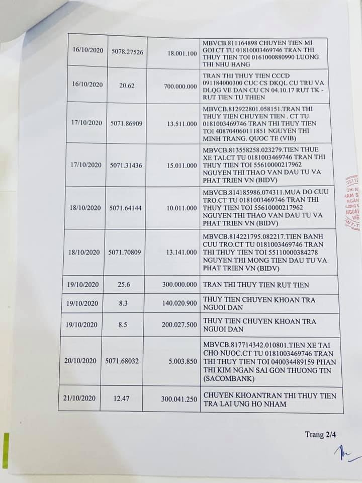 Thủy Tiên công khai sao kê, cộng đồng mạng ngỡ ngàng trước khoản tiền túi bỏ ra của cô