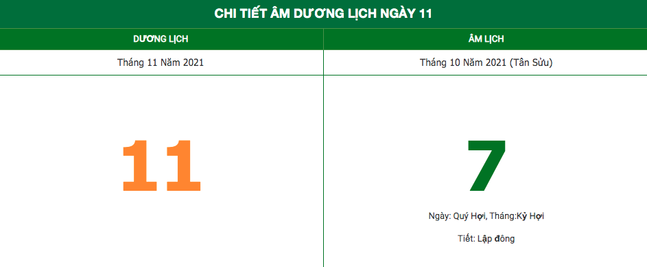 Lịch âm ngày 11/11/2021: Những điều kiêng kỵ trong ngày mùng 7 Âm