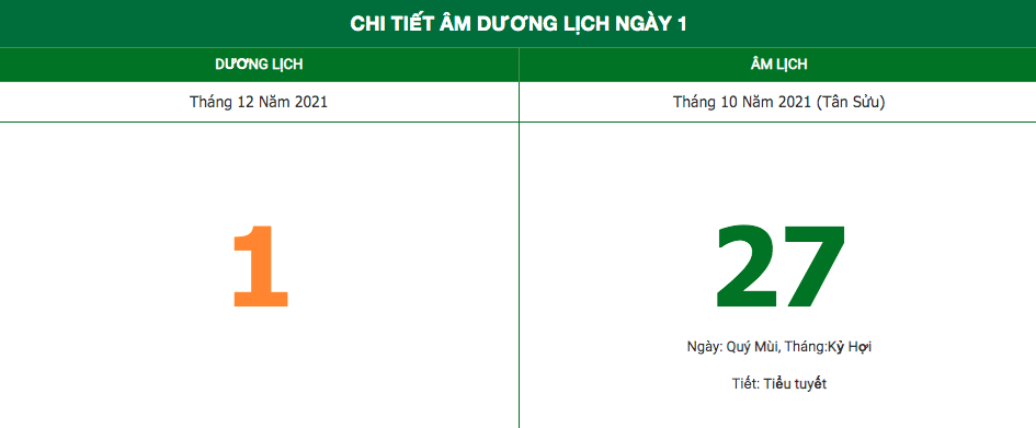 lich am ngay 1122021 nhung dieu kieng ky trong ngay cuoi thang