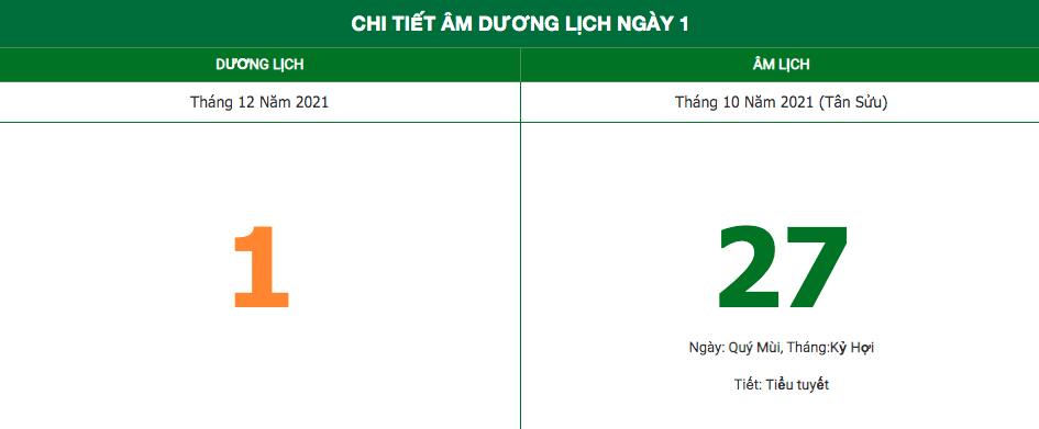 Lịch âm ngày 1/12/2021: Những điều kiêng kỵ trong ngày cuối tháng?