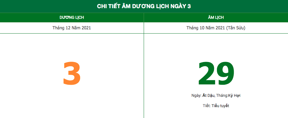 Lịch âm ngày 3/12/2021: Những điều kieng kỵ trong ngày cuối tháng