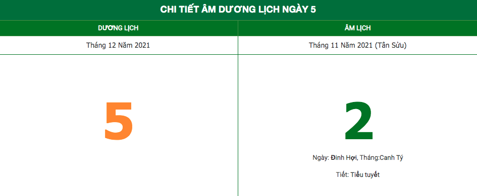 Lịch âm ngày 5/12/2021: Những điều kiêng kỵ trong ngày mùng 2 đầu tháng