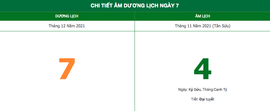 Lịch âm ngày 7/12/2021: Những việc không nên làm trong ngày mùng 4 Âm