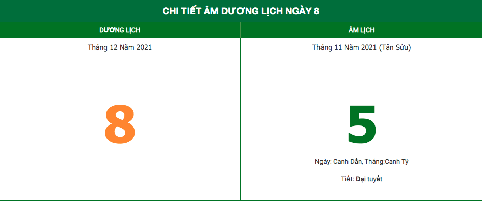 Lịch âm ngày 8/12/2021: Những việc không nên làm trong ngày mùng 5 Âm