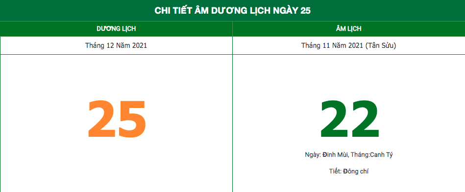 Noel 2021: Lễ Giáng Sinh năm nay rơi vào thứ mấy?