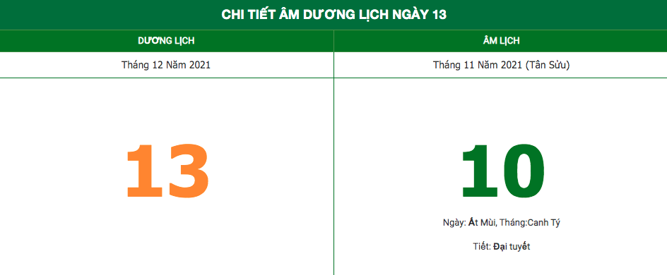 lich am ngay 13122021 nhung dieu kieng ky trong ngay mung 10 am