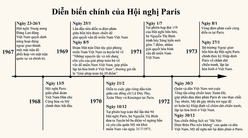 Thắng lợi vẻ vang trong lịch sử ngoại giao Việt Nam ảnh 1
