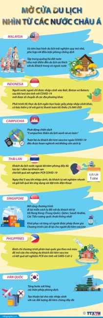 Mở cửa du lịch - Nhìn từ các nước châu Á