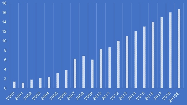 viet nam vao top 10 nuoc nhan kieu hoi lon nhat the gioi